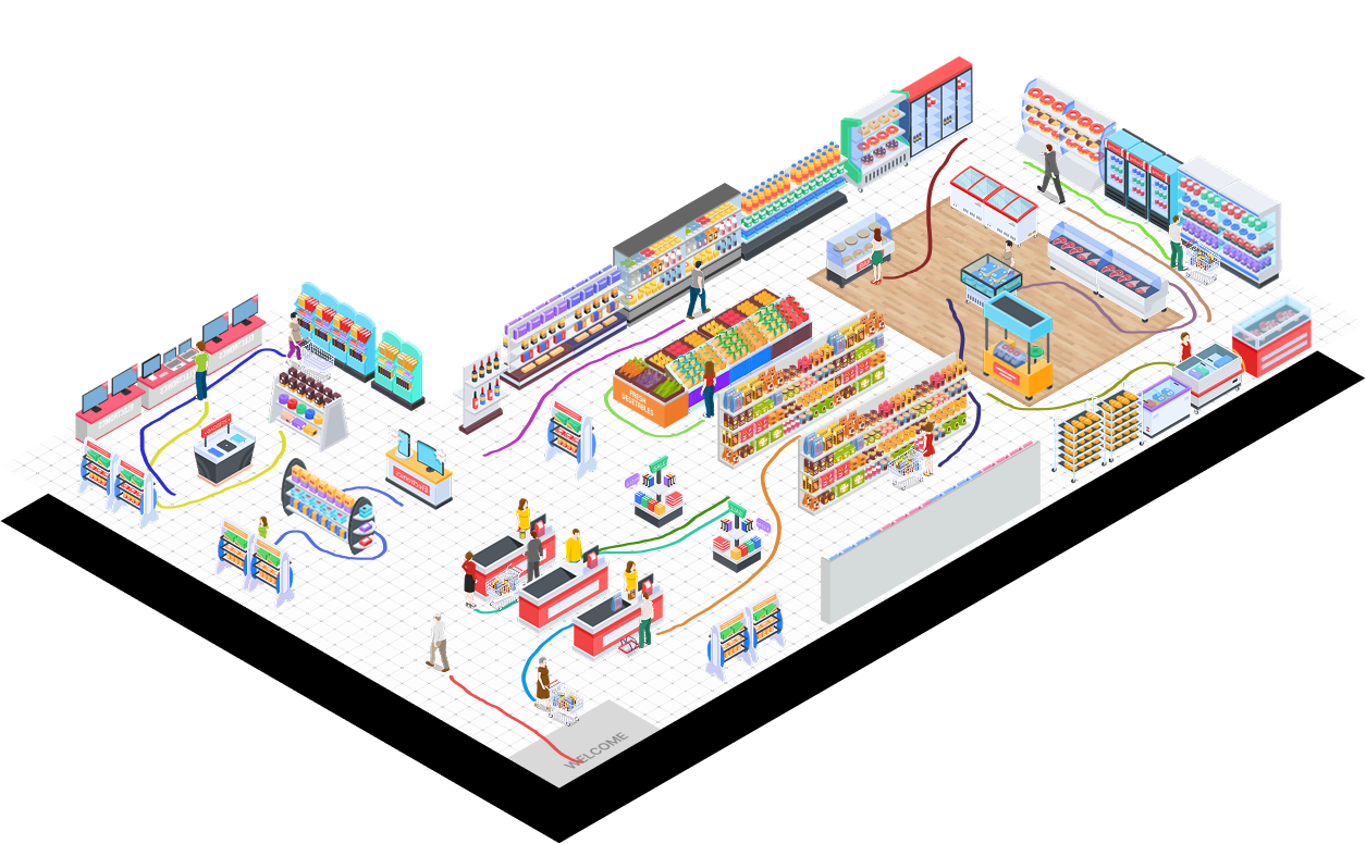 A floor plan with customer pathways.