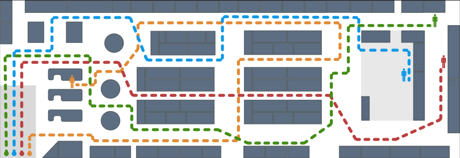 Customer Journey